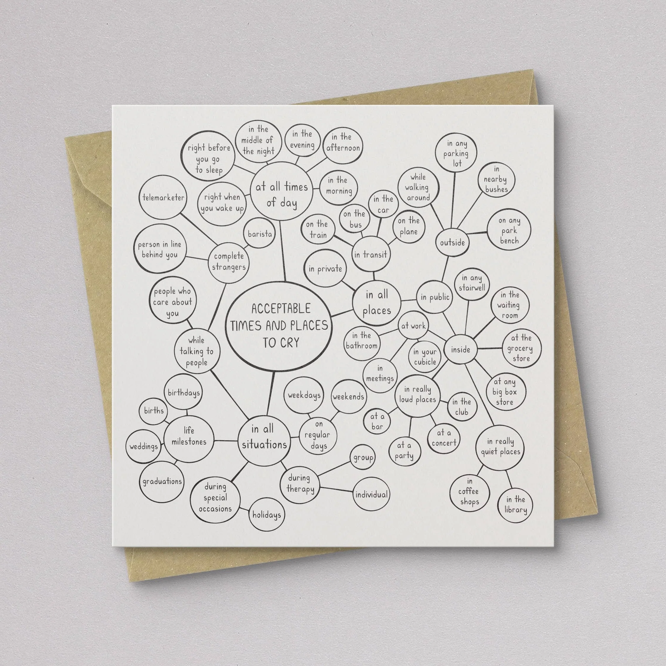 Acceptable Times/Places To Cry Sympathy Card - Image 2