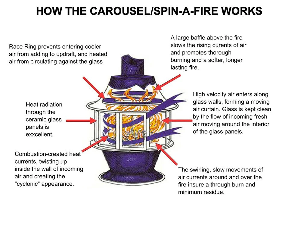 Imperial Carousel Fireplace - Image 5
