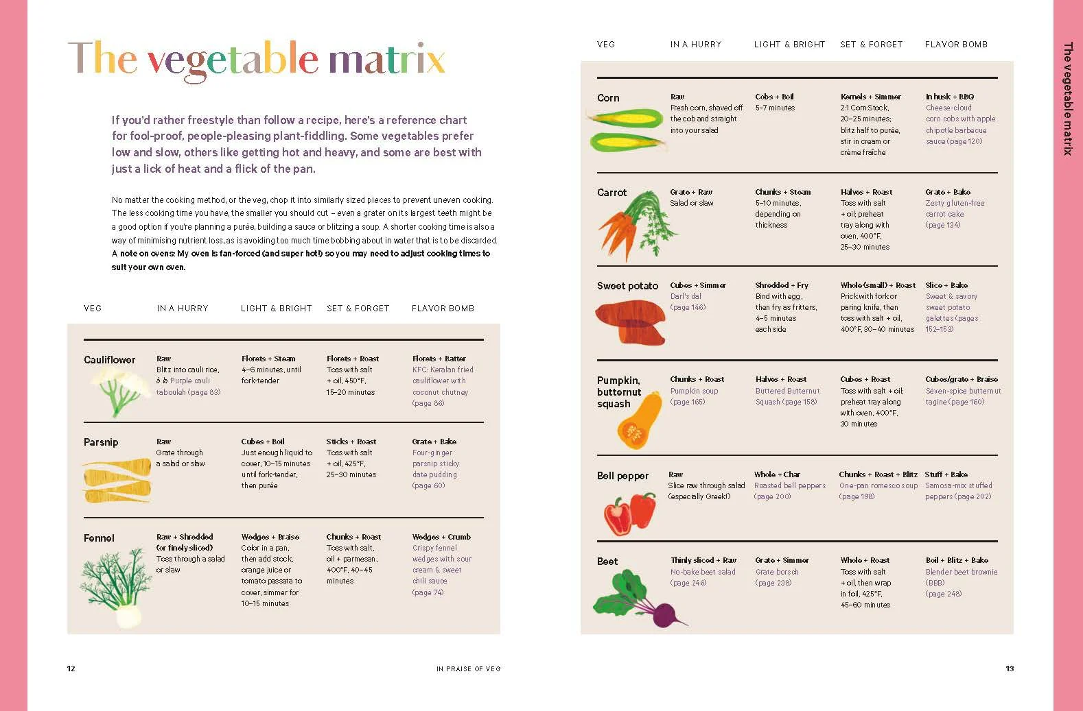 In Praise of Veg: The Ultimate Cookbook for Vegetable Lovers - Image 4