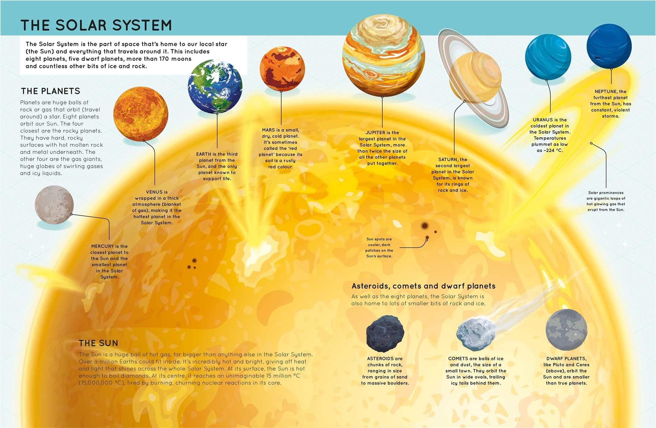 Lift The Flaps: Space Book - Image 2