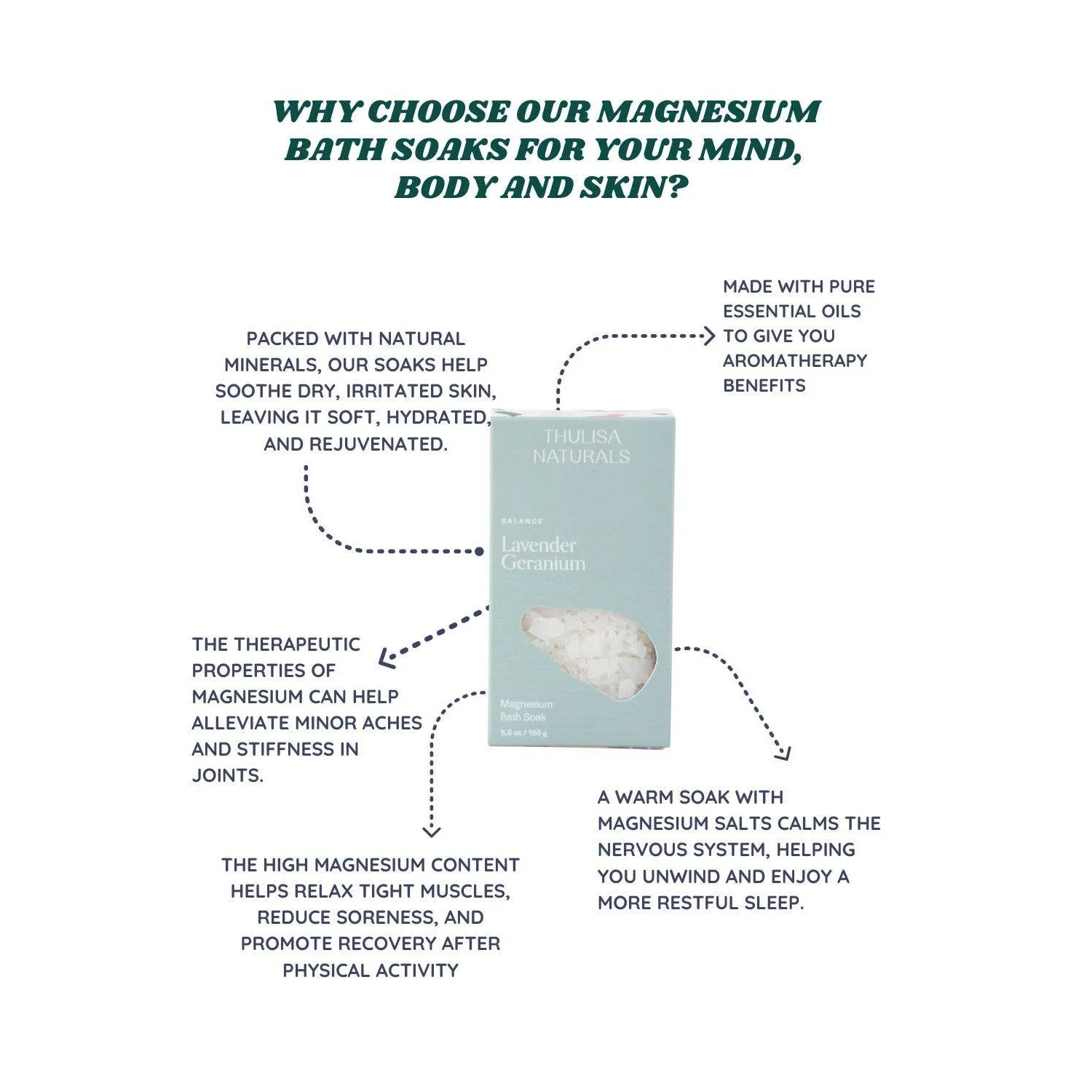 Lavender Geranium Magnesium Bath Soak - Image 2