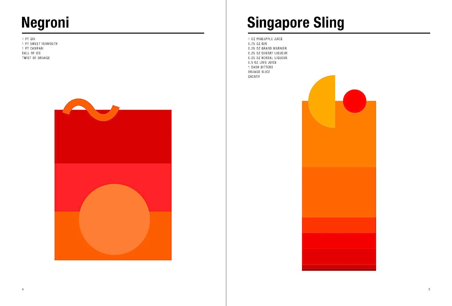 Measurements: A Proportional Cocktail Guide - Image 2
