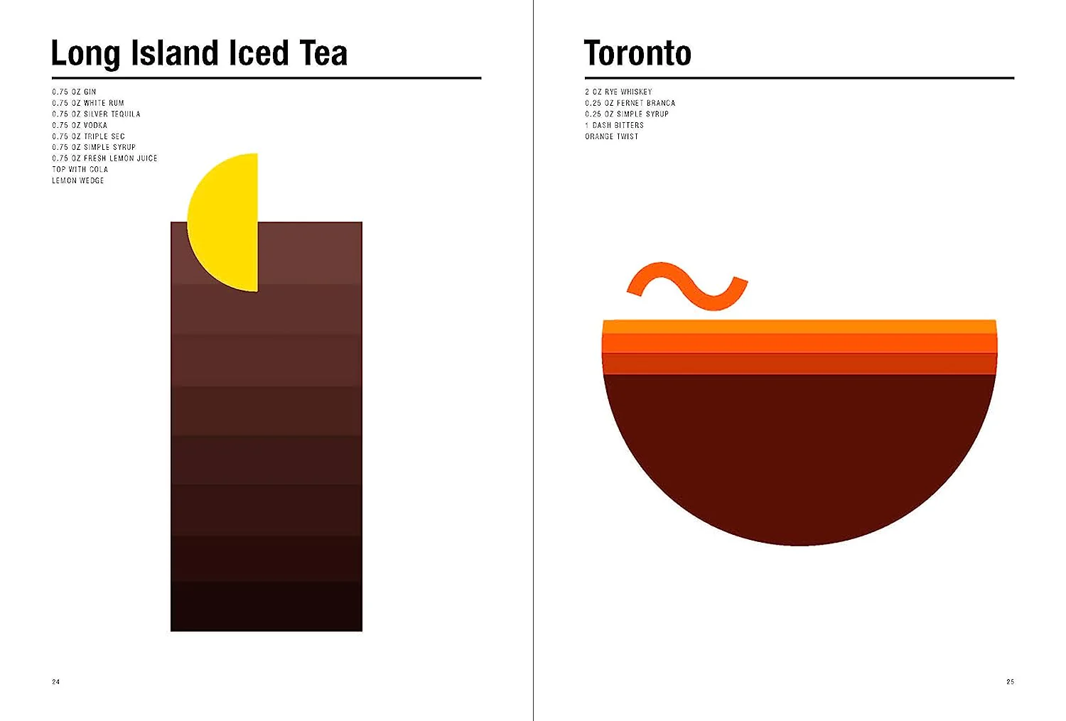 Measurements: A Proportional Cocktail Guide - Image 3