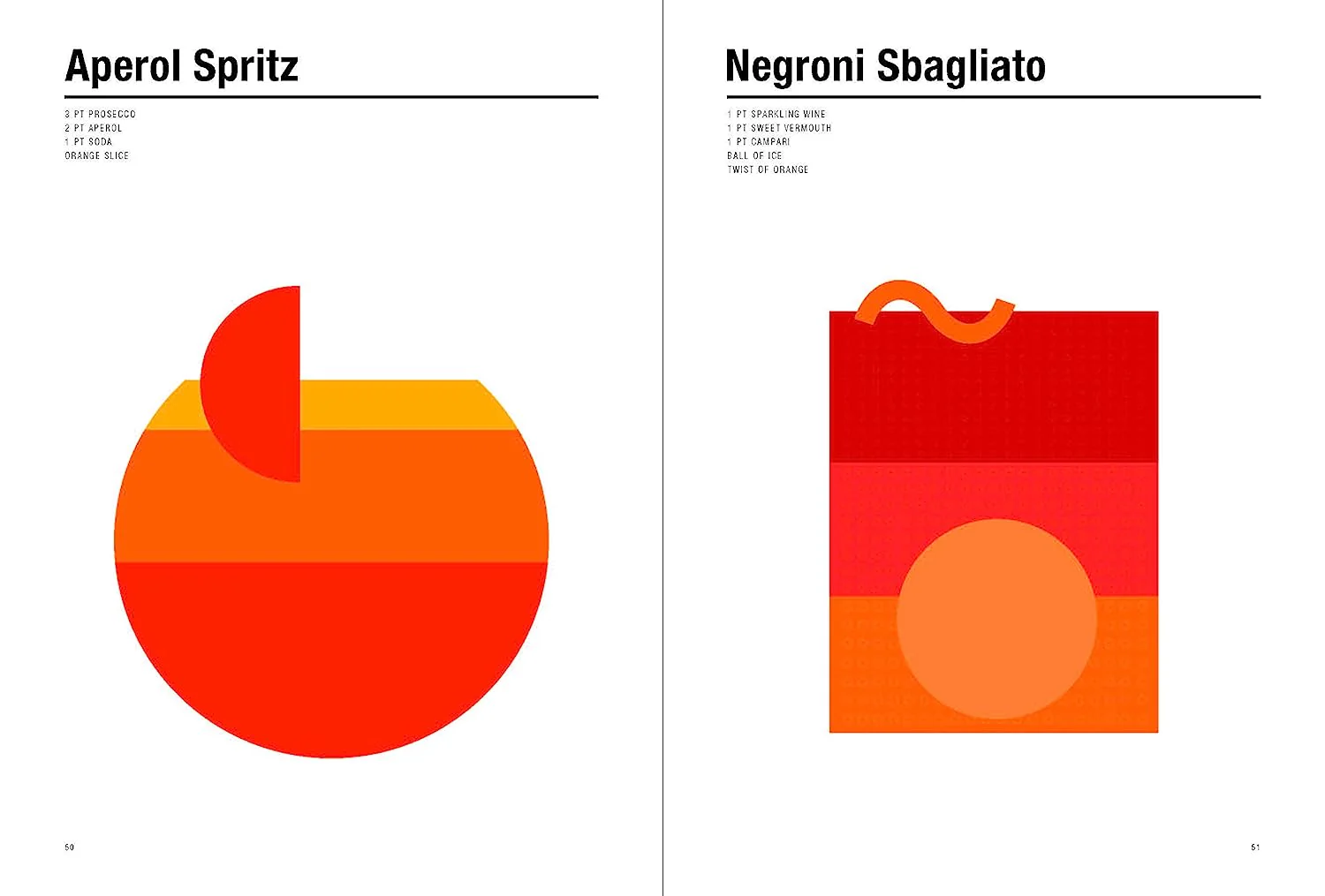 Measurements: A Proportional Cocktail Guide - Image 4