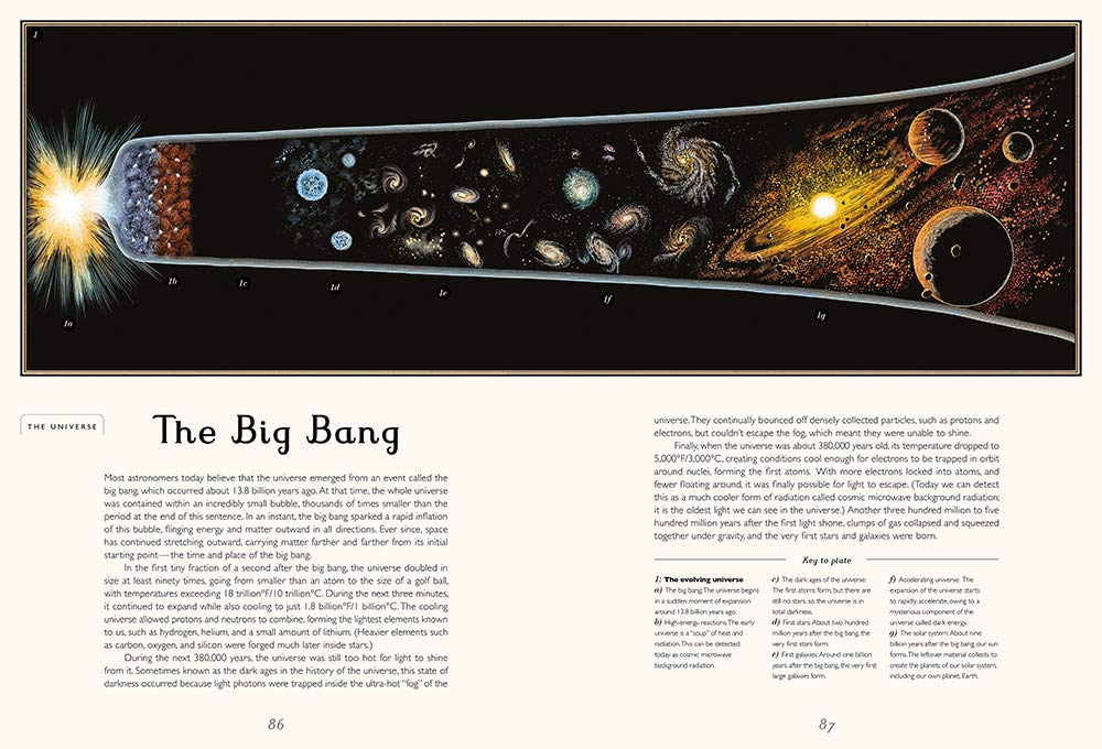 Planetarium - Image 2