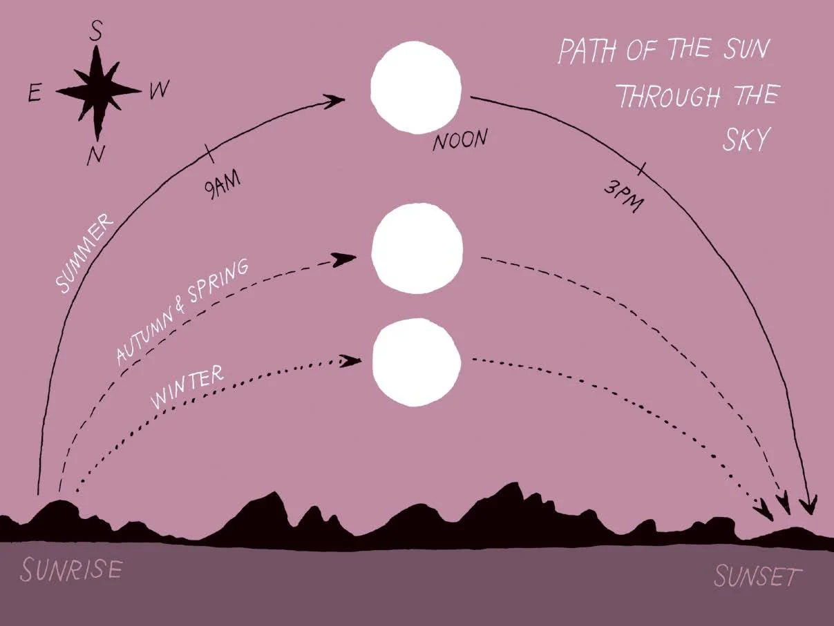 Pocket Nature Series: Sunset Seeking: Find Inspiration in the Beauty of the Sun's Cycle - Image 3