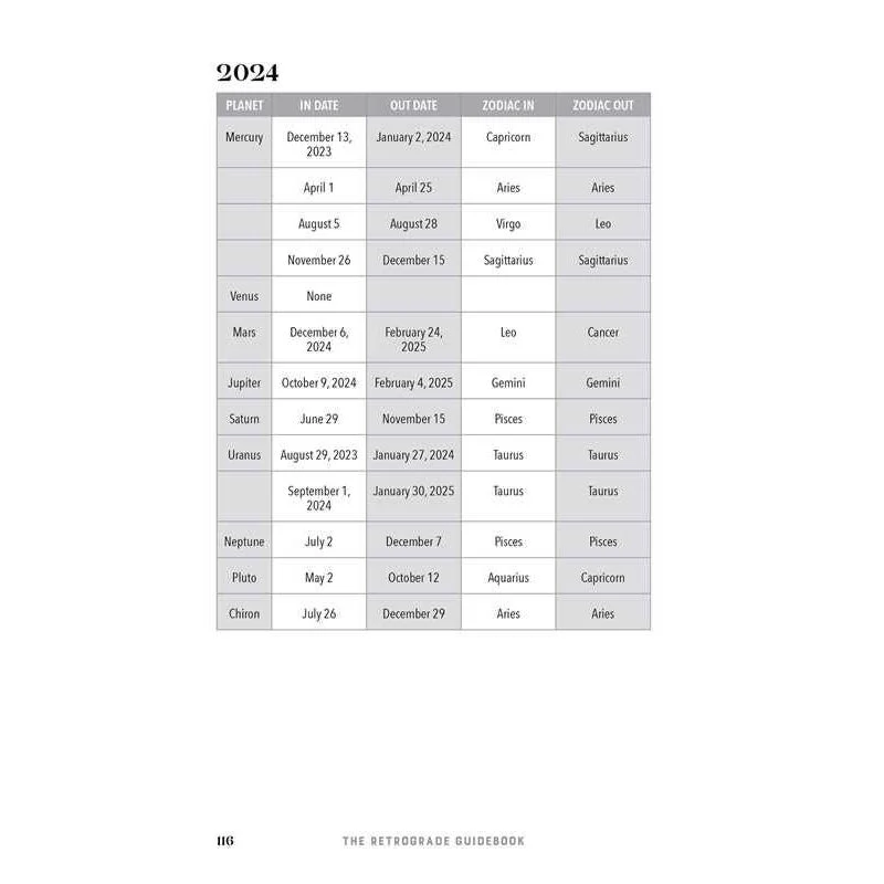The Retrograde Guidebook - Image 8