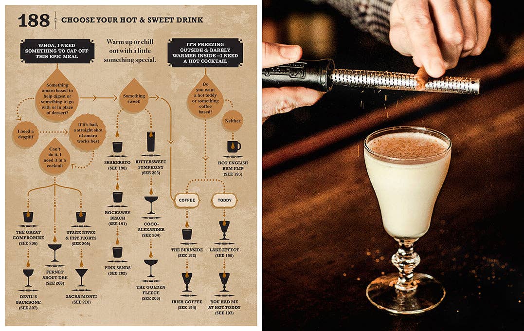 The Complete Cocktail Manual - Image 6