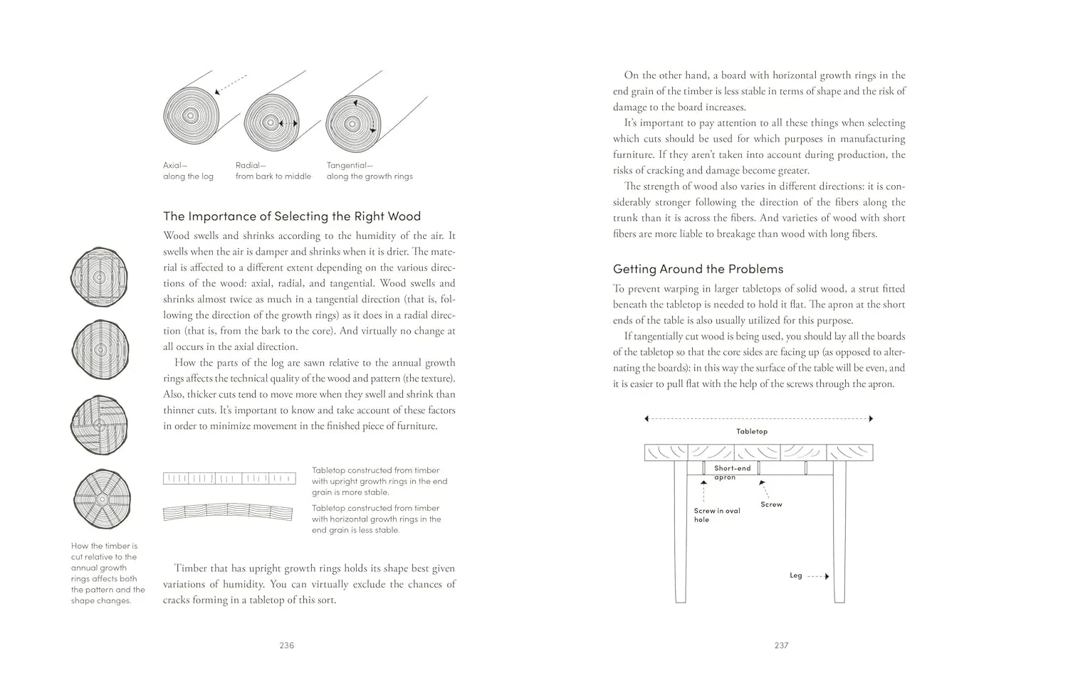 The Furniture Handbook - Image 8