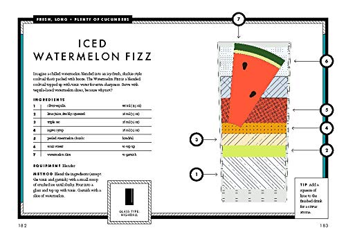 Ultimate Book of Cocktails - Image 3