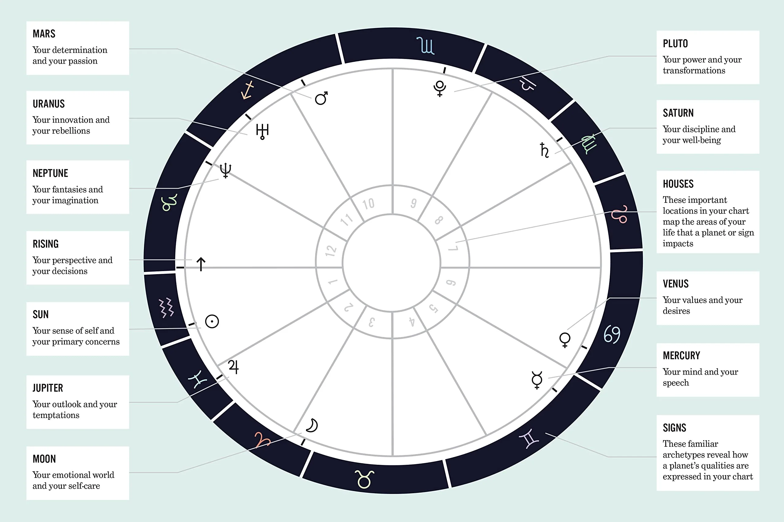What's Your Sign - Image 2